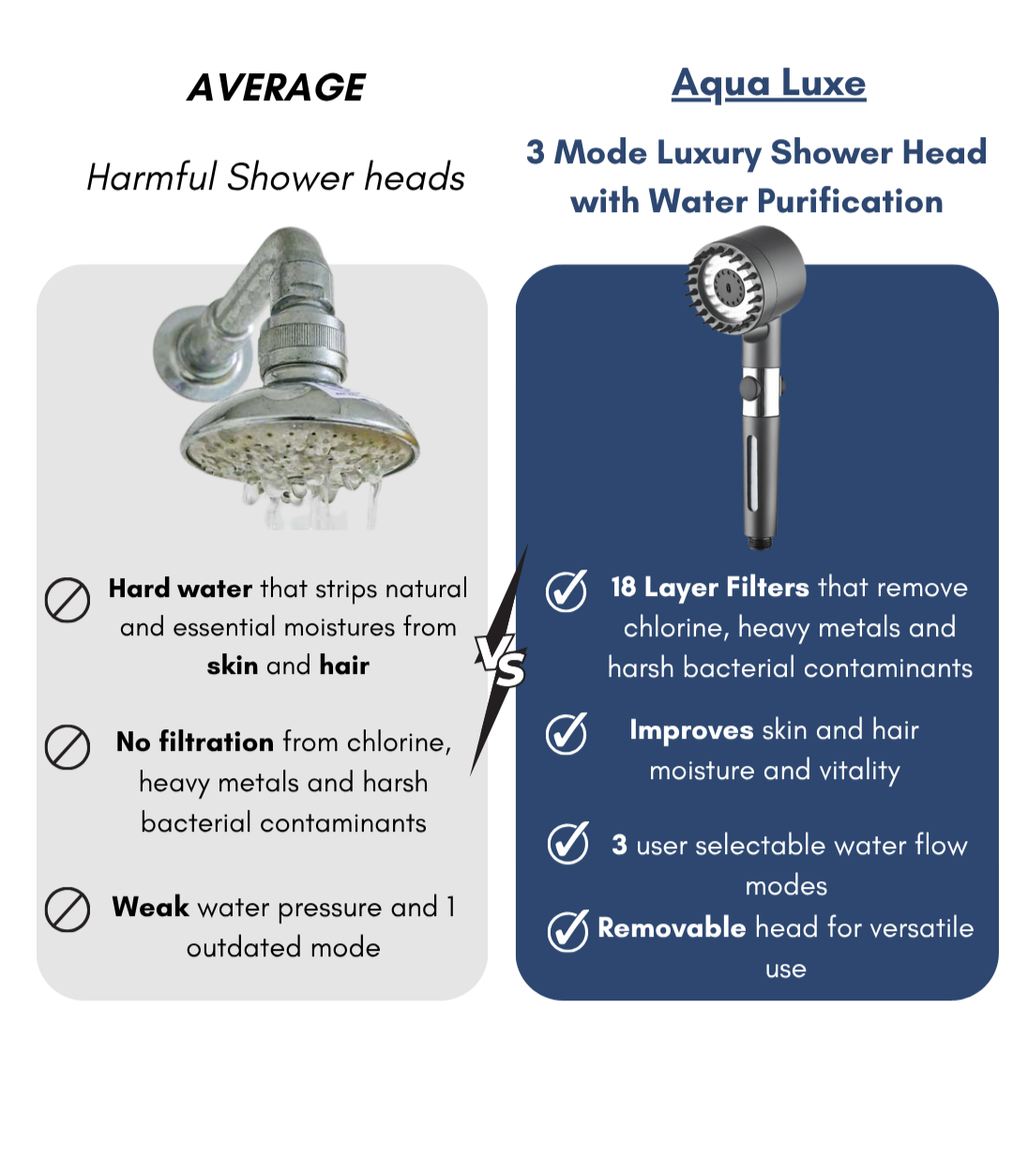 AquaLuxe's 3 Mode Luxury Water Purifying Shower Head