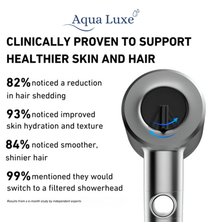 AquaLuxe's 3 Mode Luxury Water Purifying Shower Head